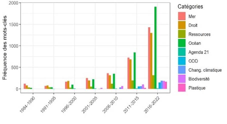 Une image contenant texte, capture d’écran, Tracé, diagramme

Le contenu généré par l’IA peut être incorrect.